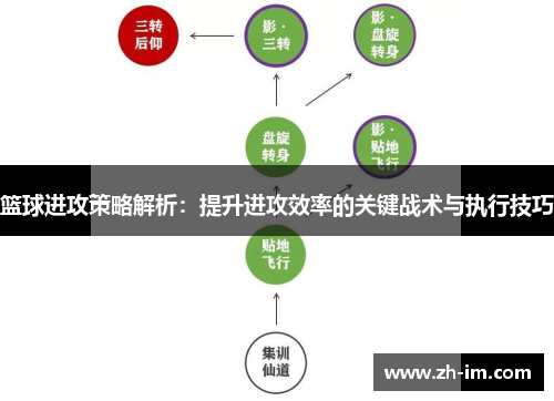 篮球进攻策略解析:提升进攻效率的关键战术与执行技巧 篮球进攻策略解析:提升进攻效率的关键战术与执行技巧
