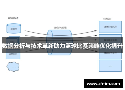 数据分析与技术革新助力篮球比赛策略优化提升