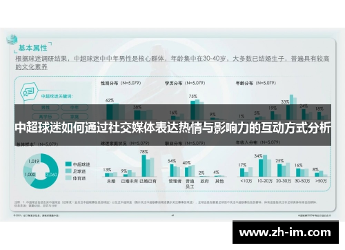 中超球迷如何通过社交媒体表达热情与影响力的互动方式分析