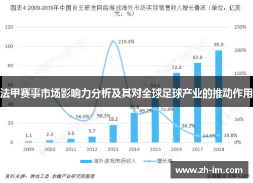 法甲赛事市场影响力分析及其对全球足球产业的推动作用