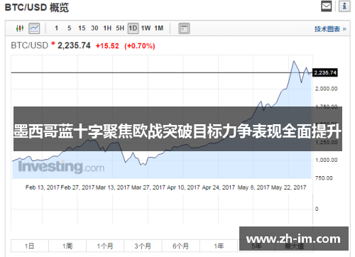 墨西哥蓝十字聚焦欧战突破目标力争表现全面提升 墨西哥蓝十字聚焦欧战突破目标力争表现全面提升
