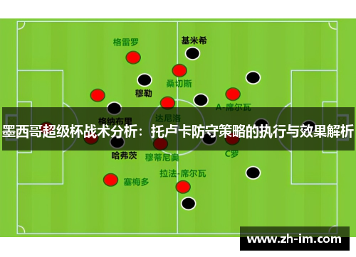 墨西哥超级杯战术分析:托卢卡防守策略的执行与效果解析 墨西哥超级杯战术分析:托卢卡防守策略的执行与效果解析