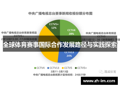 全球体育赛事国际合作发展路径与实践探索