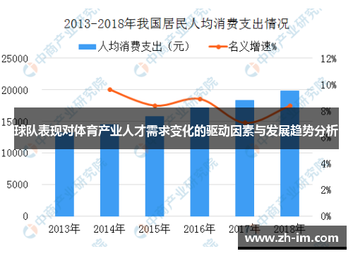 球队表现对体育产业人才需求变化的驱动因素与发展趋势分析 球队表现对体育产业人才需求变化的驱动因素与发展趋势分析