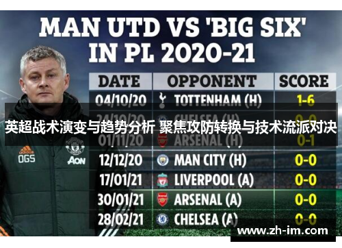 英超战术演变与趋势分析 聚焦攻防转换与技术流派对决