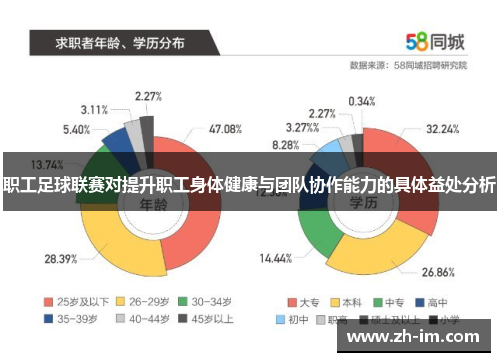 职工足球联赛对提升职工身体健康与团队协作能力的具体益处分析 职工足球联赛对提升职工身体健康与团队协作能力的具体益处分析