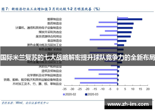 国际米兰复苏的七大战略解密提升球队竞争力的全新布局