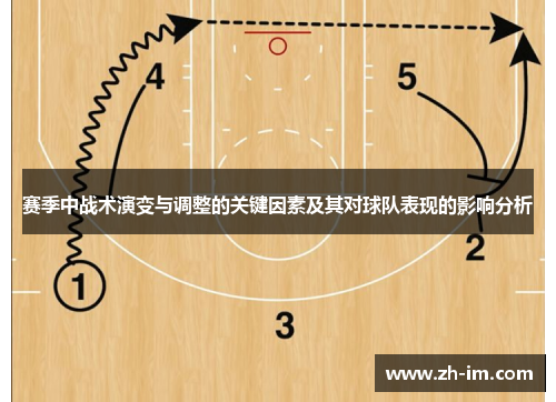 赛季中战术演变与调整的关键因素及其对球队表现的影响分析 赛季中战术演变与调整的关键因素及其对球队表现的影响分析