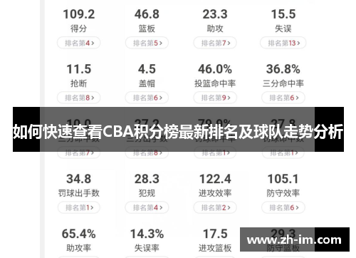 如何快速查看CBA积分榜最新排名及球队走势分析