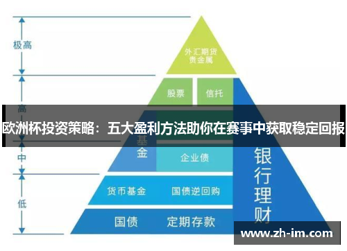 欧洲杯投资策略：五大盈利方法助你在赛事中获取稳定回报