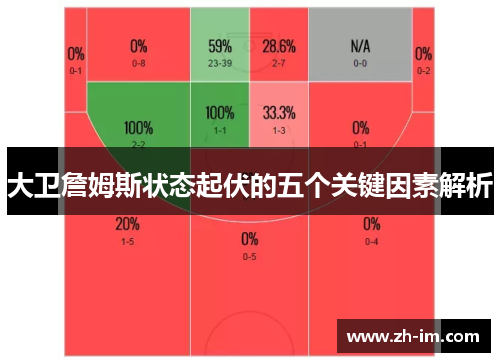 大卫詹姆斯状态起伏的五个关键因素解析 大卫詹姆斯状态起伏的五个关键因素解析