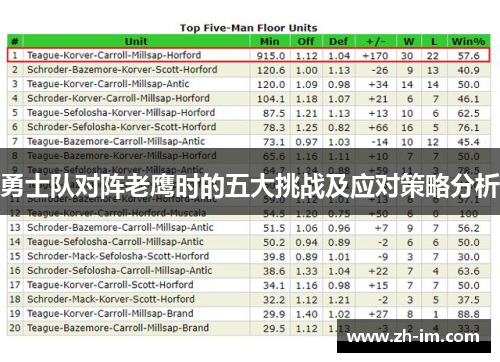 勇士队对阵老鹰时的五大挑战及应对策略分析 勇士队对阵老鹰时的五大挑战及应对策略分析