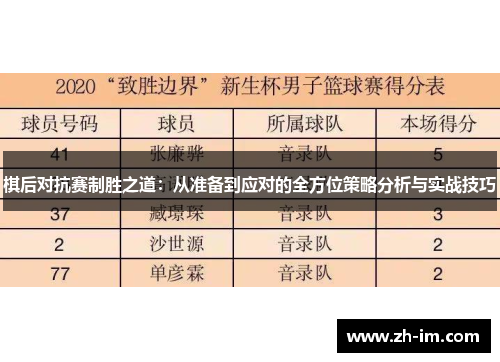 棋后对抗赛制胜之道：从准备到应对的全方位策略分析与实战技巧