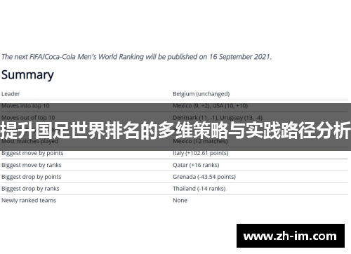 提升国足世界排名的多维策略与实践路径分析 提升国足世界排名的多维策略与实践路径分析