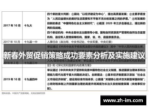 新春外贸促销策略成功要素分析及实施建议 新春外贸促销策略成功要素分析及实施建议