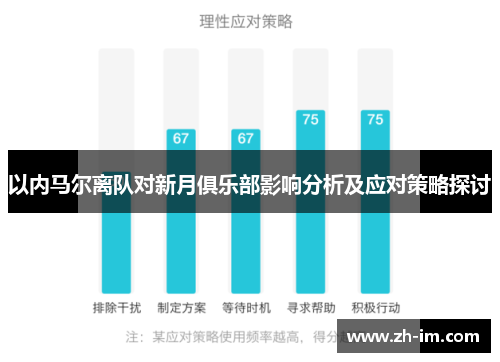 以内马尔离队对新月俱乐部影响分析及应对策略探讨