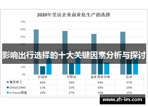 影响出行选择的十大关键因素分析与探讨 影响出行选择的十大关键因素分析与探讨