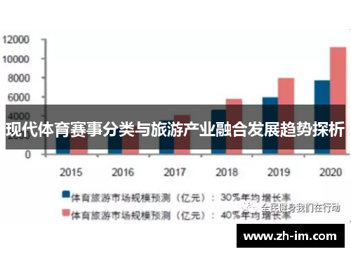 现代体育赛事分类与旅游产业融合发展趋势探析 现代体育赛事分类与旅游产业融合发展趋势探析