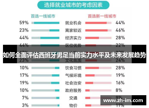 如何全面评估西班牙男足当前实力水平及未来发展趋势 如何全面评估西班牙男足当前实力水平及未来发展趋势