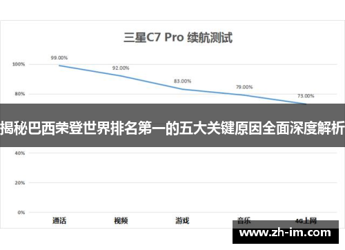 揭秘巴西荣登世界排名第一的五大关键原因全面深度解析 揭秘巴西荣登世界排名第一的五大关键原因全面深度解析