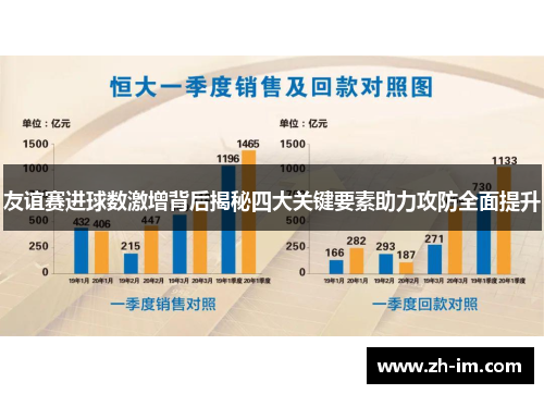 友谊赛进球数激增背后揭秘四大关键要素助力攻防全面提升