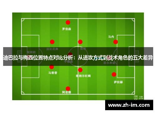 迪巴拉与梅西位置特点对比分析:从进攻方式到战术角色的五大差异 迪巴拉与梅西位置特点对比分析:从进攻方式到战术角色的五大差异