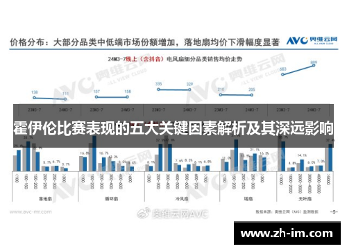霍伊伦比赛表现的五大关键因素解析及其深远影响 霍伊伦比赛表现的五大关键因素解析及其深远影响