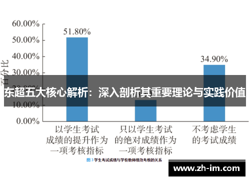 东超五大核心解析:深入剖析其重要理论与实践价值 东超五大核心解析:深入剖析其重要理论与实践价值
