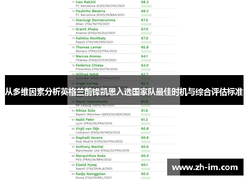 从多维因素分析英格兰前锋凯恩入选国家队最佳时机与综合评估标准 从多维因素分析英格兰前锋凯恩入选国家队最佳时机与综合评估标准