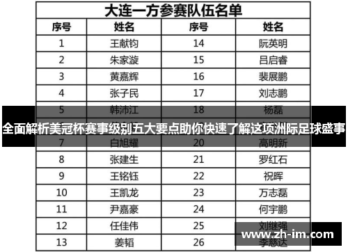 全面解析美冠杯赛事级别五大要点助你快速了解这项洲际足球盛事 全面解析美冠杯赛事级别五大要点助你快速了解这项洲际足球盛事