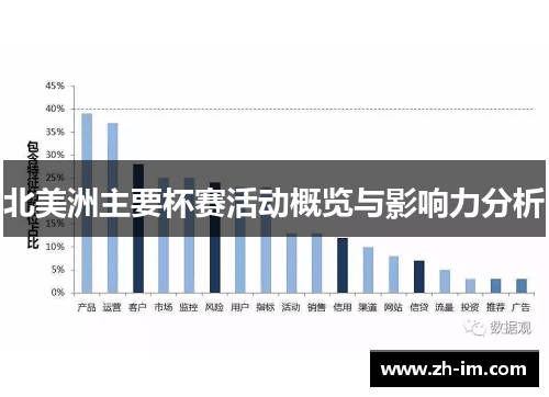 北美洲主要杯赛活动概览与影响力分析 北美洲主要杯赛活动概览与影响力分析