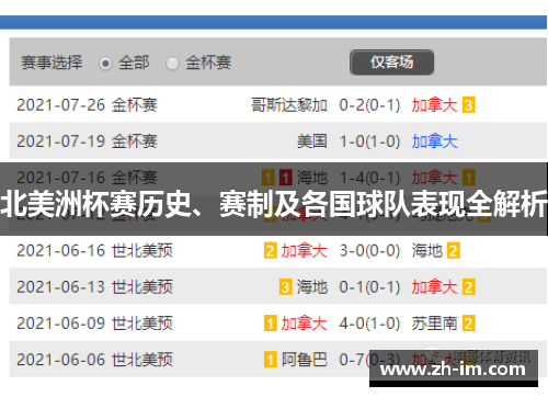 北美洲杯赛历史、赛制及各国球队表现全解析 北美洲杯赛历史、赛制及各国球队表现全解析