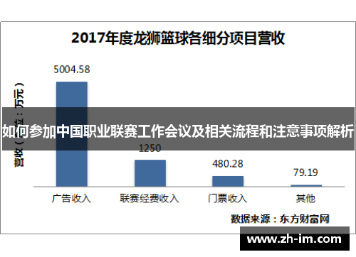 如何参加中国职业联赛工作会议及相关流程和注意事项解析