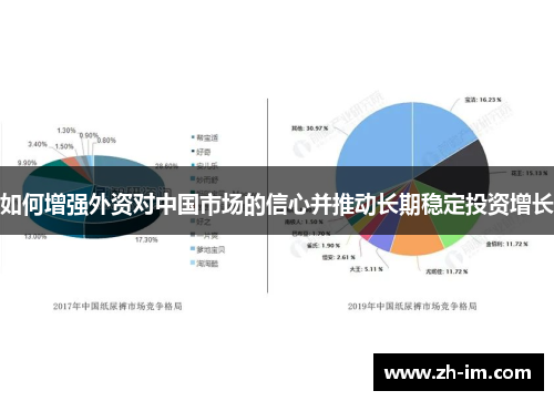 如何增强外资对中国市场的信心并推动长期稳定投资增长