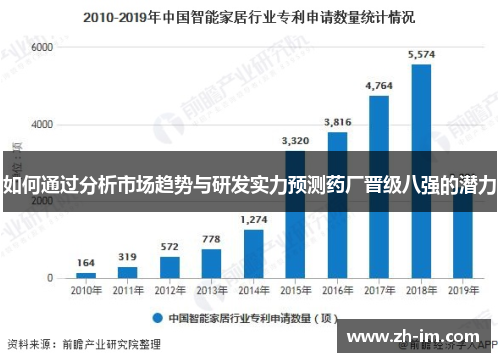 如何通过分析市场趋势与研发实力预测药厂晋级八强的潜力