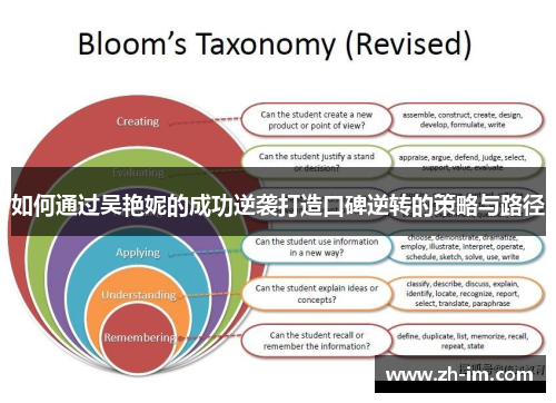 如何通过吴艳妮的成功逆袭打造口碑逆转的策略与路径