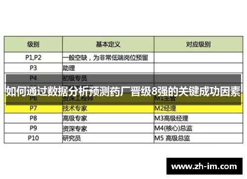 如何通过数据分析预测药厂晋级8强的关键成功因素