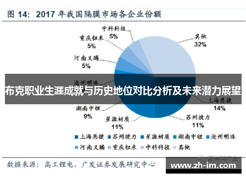 布克职业生涯成就与历史地位对比分析及未来潜力展望