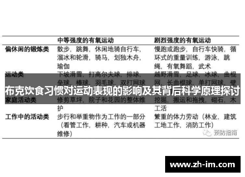 布克饮食习惯对运动表现的影响及其背后科学原理探讨