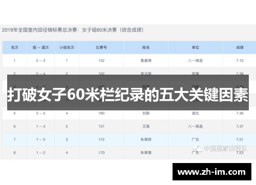 打破女子60米栏纪录的五大关键因素