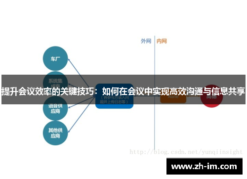 提升会议效率的关键技巧：如何在会议中实现高效沟通与信息共享