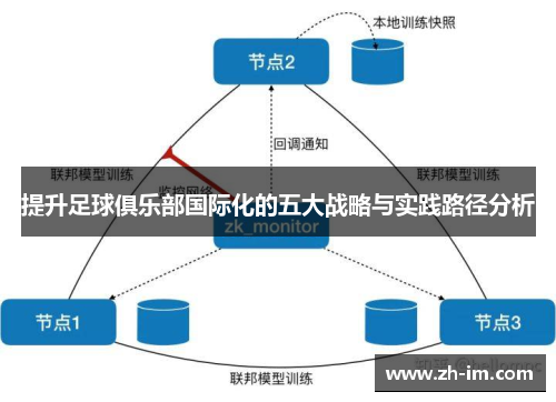 提升足球俱乐部国际化的五大战略与实践路径分析